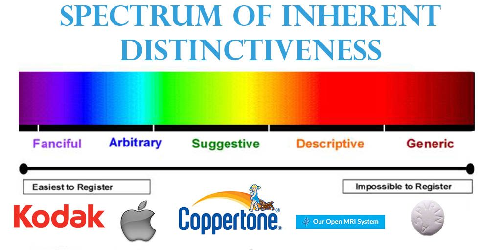 trademark spectrum of distinctiveness
